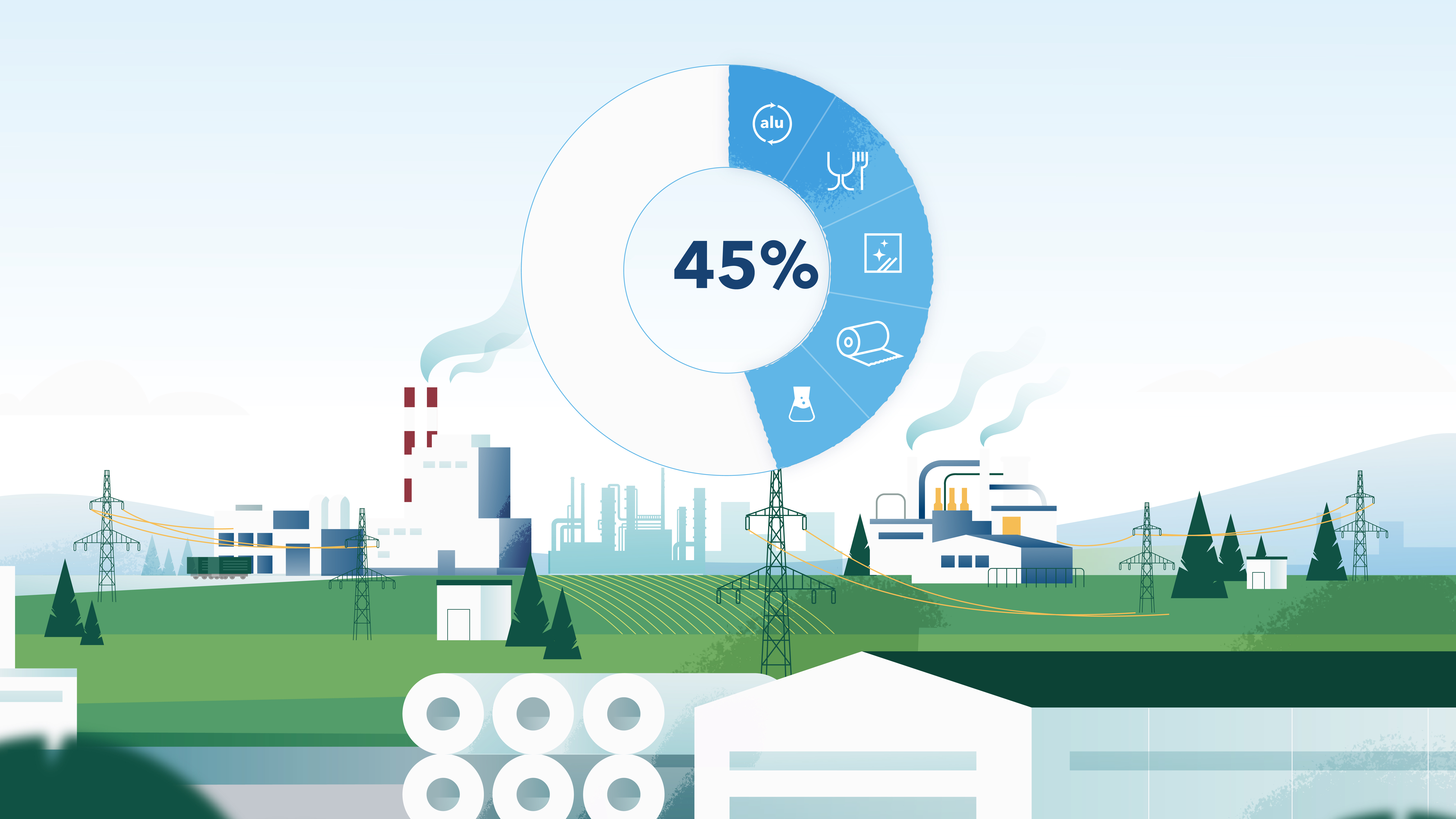 Das Bild zeigt eine Industrielandschaft mit rauchenden Fabriken und einem kreisförmigen Diagramm mit 45%.